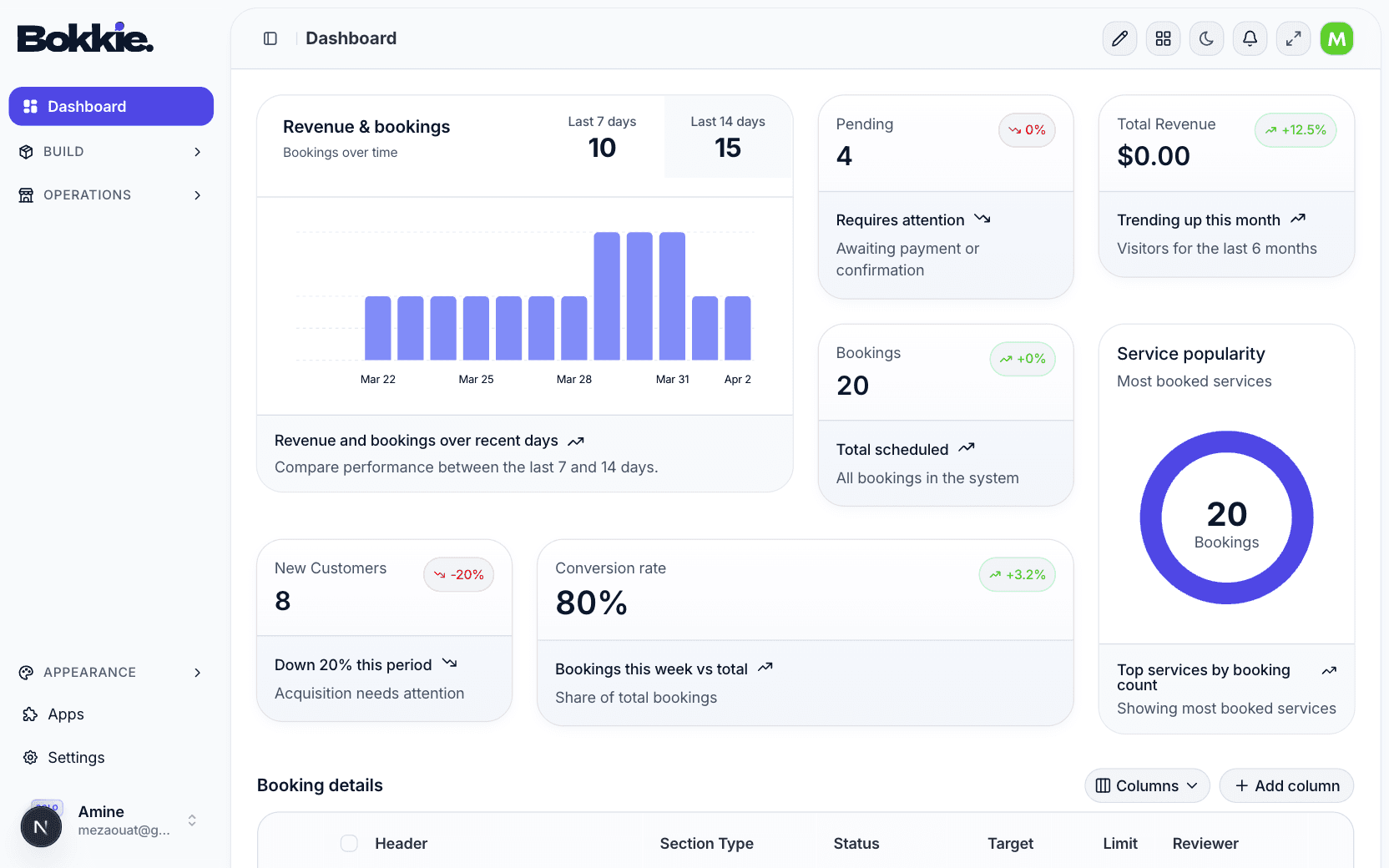 Bokkie dashboard preview with revenue, bookings, and scheduling